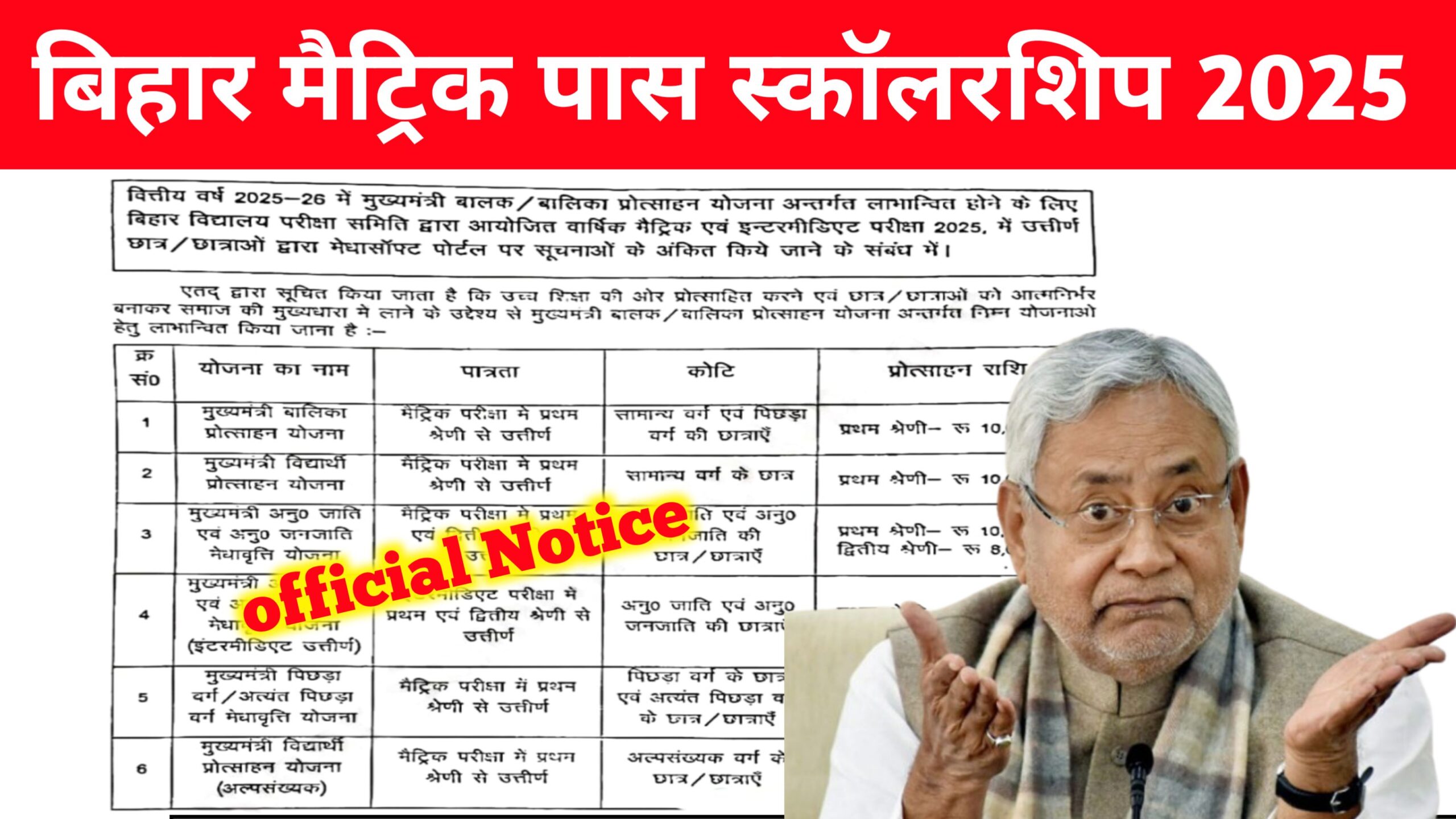 Bihar Board 10th Pass Scholarship 2025 Apply Online: