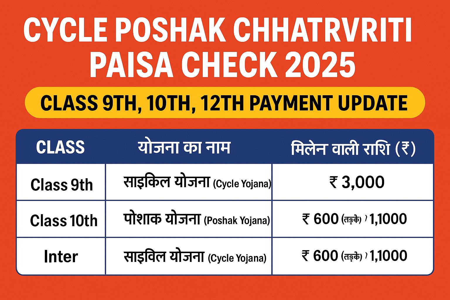 Cycle Poshak Chhatravriti Ka Paisa Kaise Check Kare: