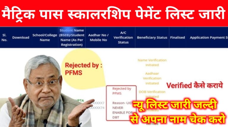 Bihar Board 10th (Matric) Pass Scholarship Payment List 2025: