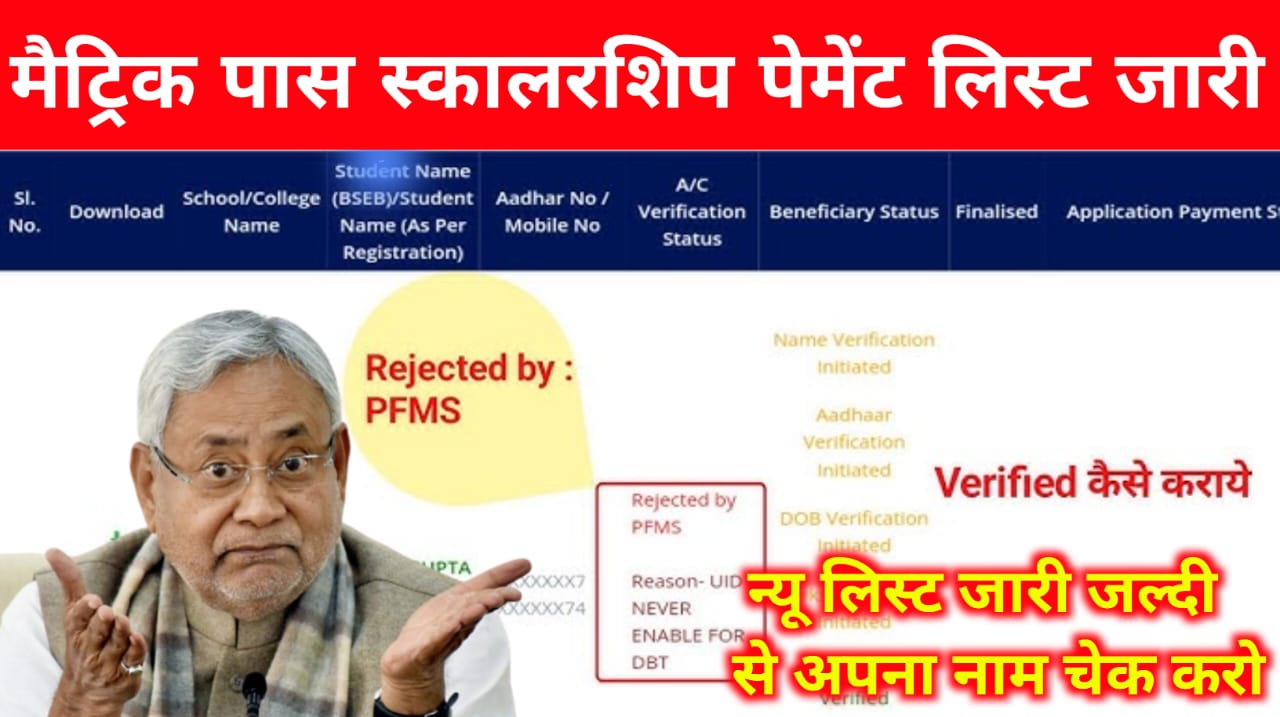 Bihar Board 10th (Matric) Pass Scholarship Payment List 2025: